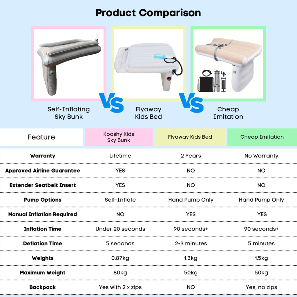 Self-Inflating-Sky-Bunk-Product Comparison (1).png__PID:7f8246e1-c83b-4a18-9817-a1e052be61b1